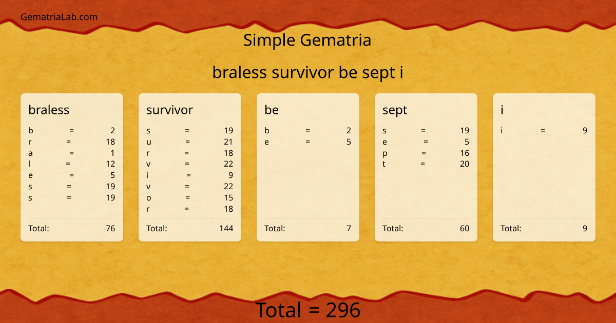 braless survivor be sept i in simple Gematria